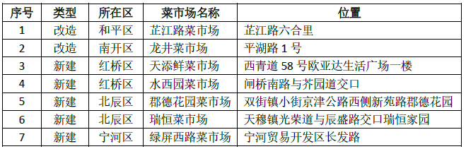 盤點(diǎn)：2021年上班第一天，先來接收20個好消息！