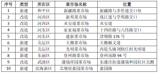 盤點(diǎn)：2021年上班第一天，先來接收20個好消息！