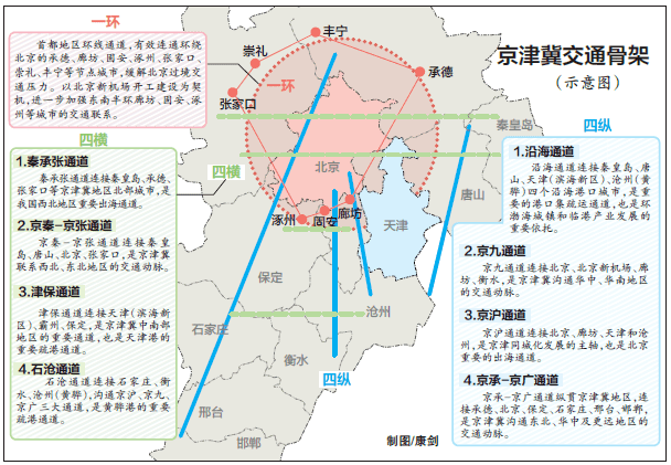 關注！北京“大外環(huán)”將穿行天津這些區(qū)域！