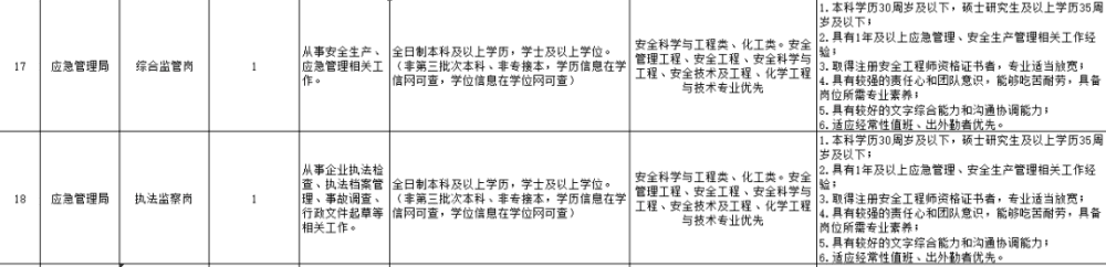 快來！職位有限！天津這些企事業(yè)單位招人啦！