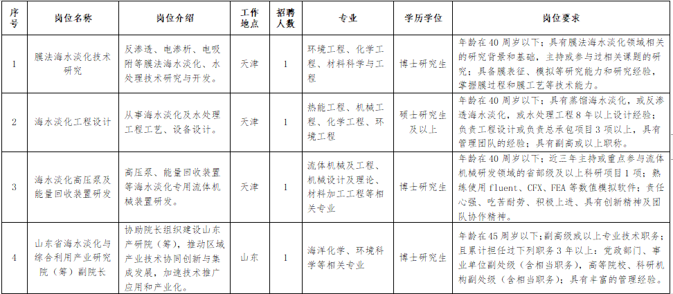 快來！職位有限！天津這些企事業(yè)單位招人啦！