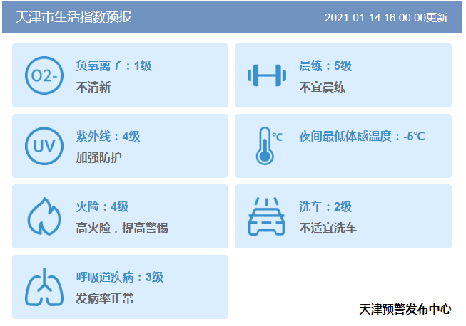 津城今晚霧大，明日風(fēng)大有揚(yáng)沙！