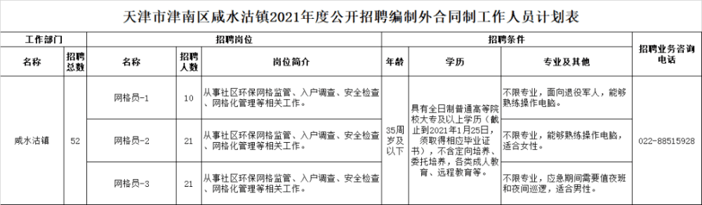 天津這些單位、國企招人！待遇不錯，別錯過！