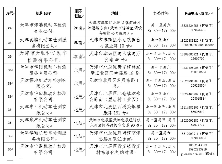 2021年度驗(yàn)車開始啦！最新規(guī)定在這里