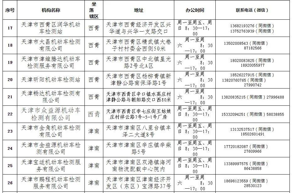 2021年機動車檢驗有新變化 請查收！