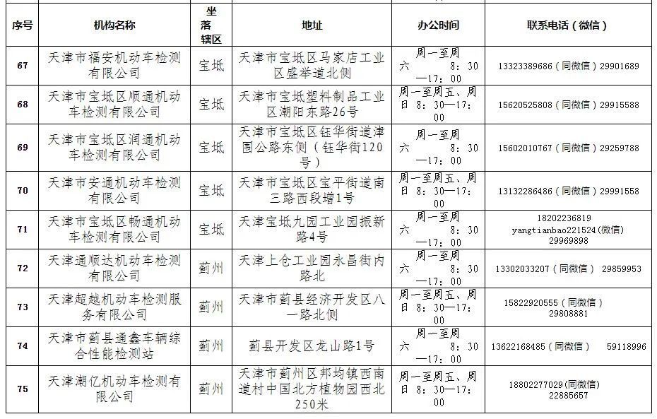 2021年機動車檢驗有新變化 請查收！