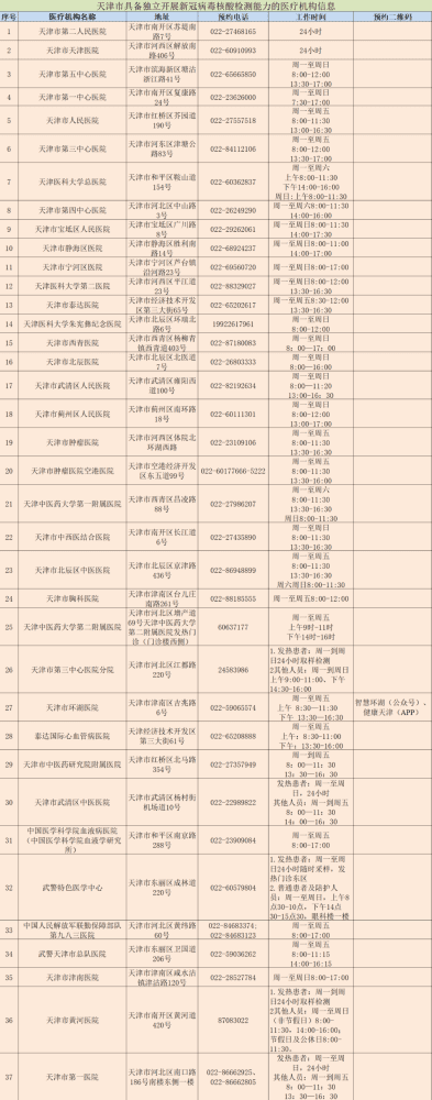 天津再增4家！這73家機構可提供核酸檢測服務