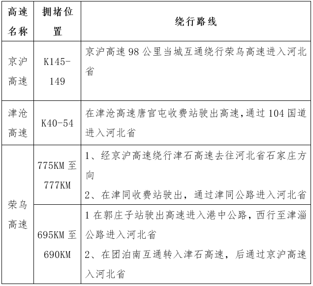 春節(jié)高速小客車免費(fèi)！天津出行高峰在這幾天！