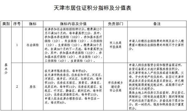 天津這項落戶政策 再延長一年！