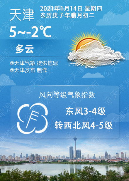 天津：大風(fēng)藍(lán)色預(yù)警中，3℃/-7℃