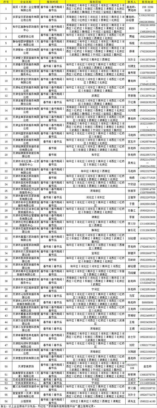 最新最全！ 天津家政服務(wù)企業(yè)名單和電話！