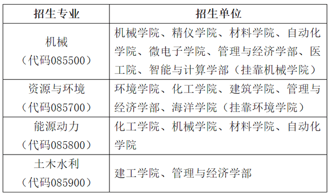 來(lái)天大讀博！天津大學(xué)2021年工程博士專(zhuān)業(yè)學(xué)位招生簡(jiǎn)章發(fā)布！