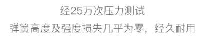 20款床墊檢測結(jié)果出爐 席夢思等品牌宣傳與實際不符