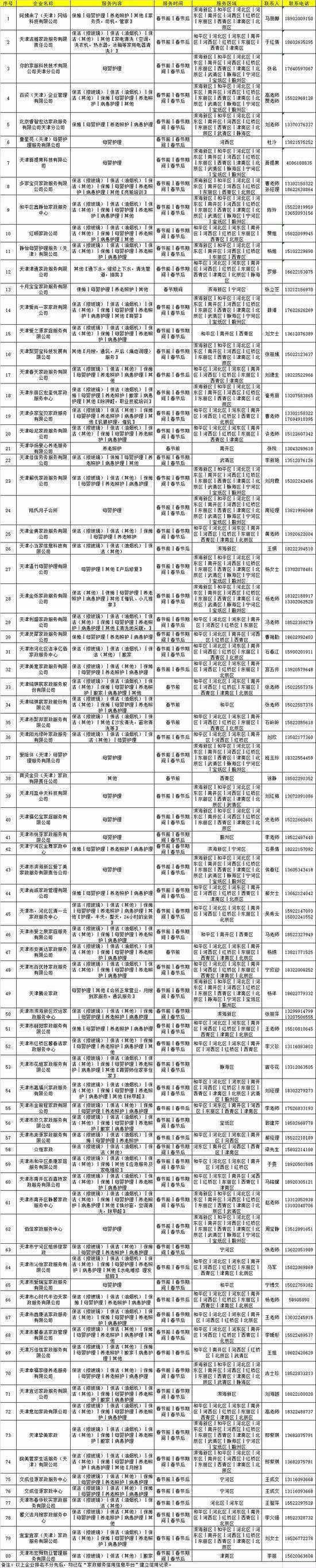 最新最全！ 天津家政服務(wù)企業(yè)名單和電話！