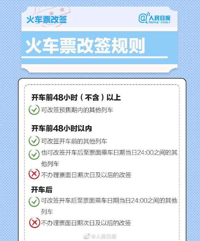 過年出行必看! 春運(yùn)機(jī)票火車票退改簽須知來了 退票費(fèi)怎么收？