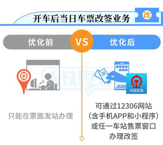 沒(méi)趕上火車？圖解手把手教你改簽火車票