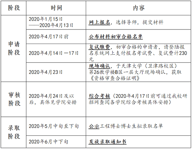 來(lái)天大讀博！天津大學(xué)2021年工程博士專(zhuān)業(yè)學(xué)位招生簡(jiǎn)章發(fā)布！