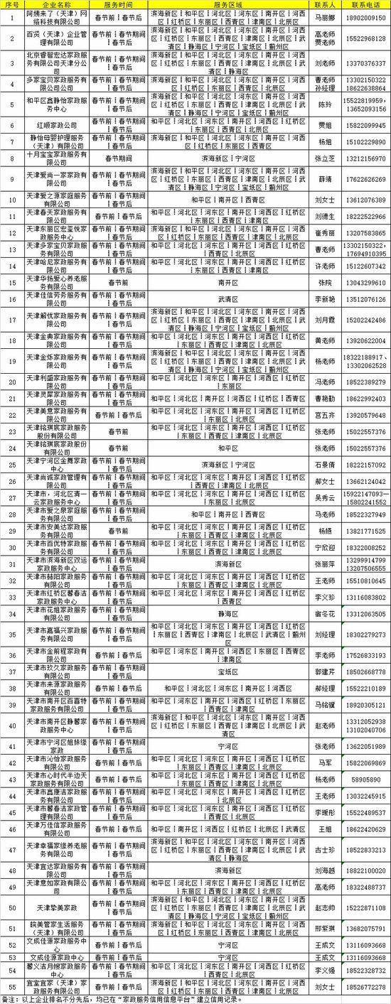 最新最全！ 天津家政服務(wù)企業(yè)名單和電話！