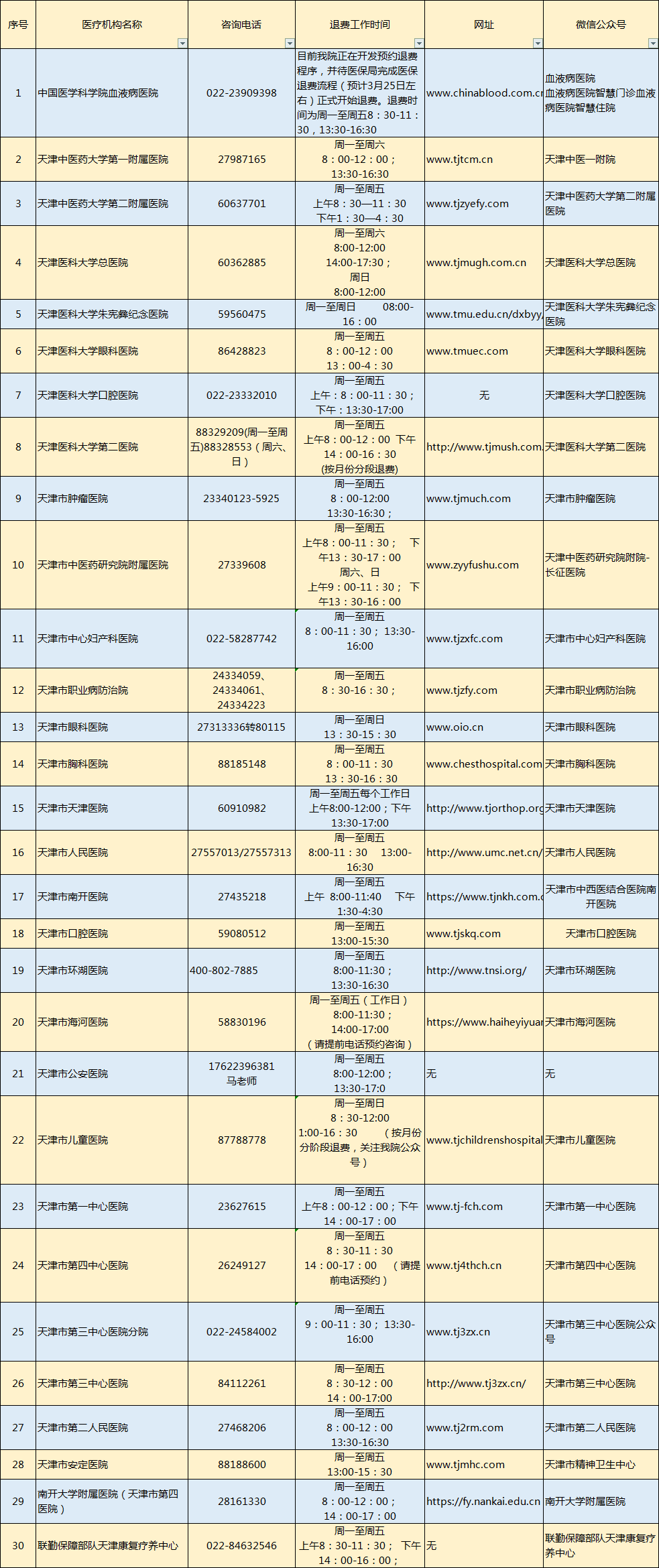 核酸檢測(cè)費(fèi)用怎么退？咨詢電話來了! 收好！