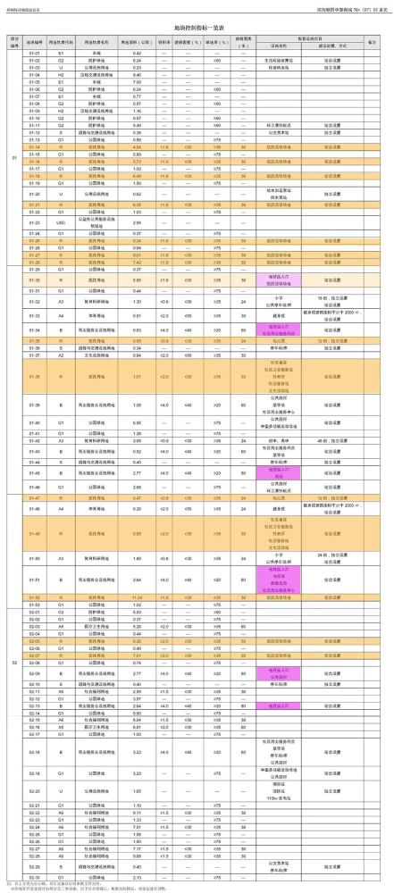 天津這個片區(qū)詳細規(guī)劃正在公示，有2條地鐵穿過，還有……