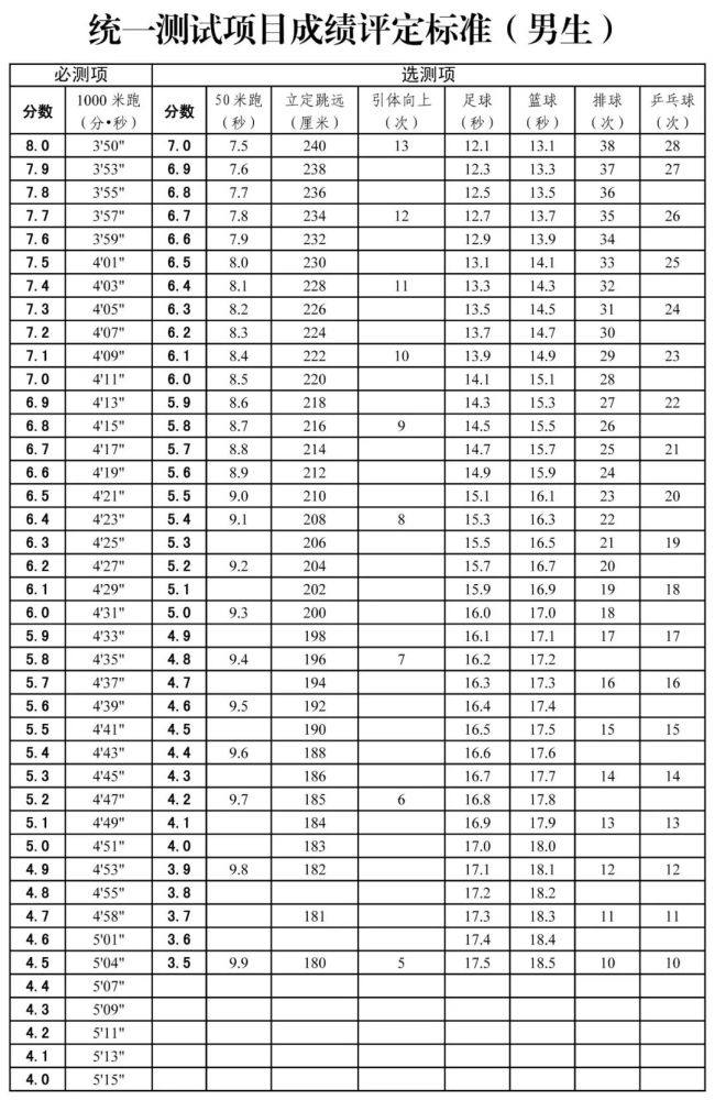 超詳細(xì)！2022年天津“新中考”體育測(cè)試標(biāo)準(zhǔn)！附評(píng)分表