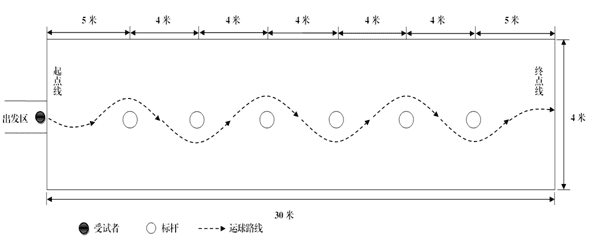 超詳細(xì)！2022年天津“新中考”體育測(cè)試標(biāo)準(zhǔn)！附評(píng)分表