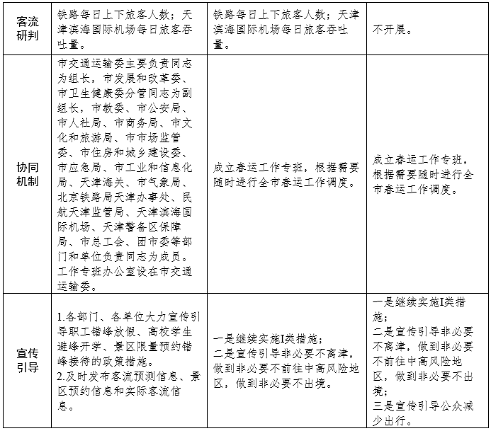 官宣！關(guān)于就地過年，天津發(fā)布重要方案！