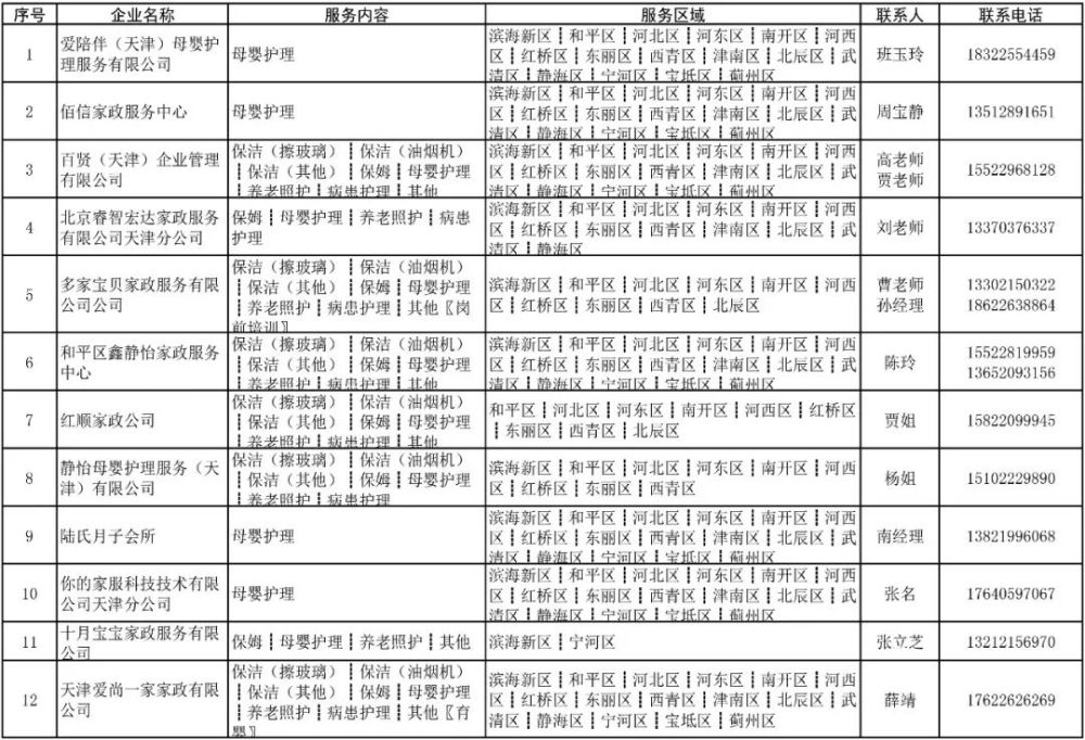 收藏！春節(jié)請阿姨去哪找？天津家政服務(wù)聯(lián)系表來了！