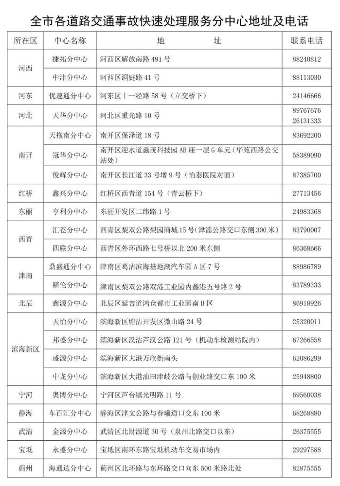 春節(jié)期間天津23家交通事故快處中心“不打烊”