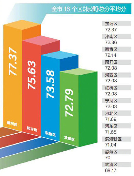 《2020年天津市中小學(xué)生體質(zhì)健康監(jiān)測(cè)報(bào)告》出爐 津門(mén)少年體格怎么樣？