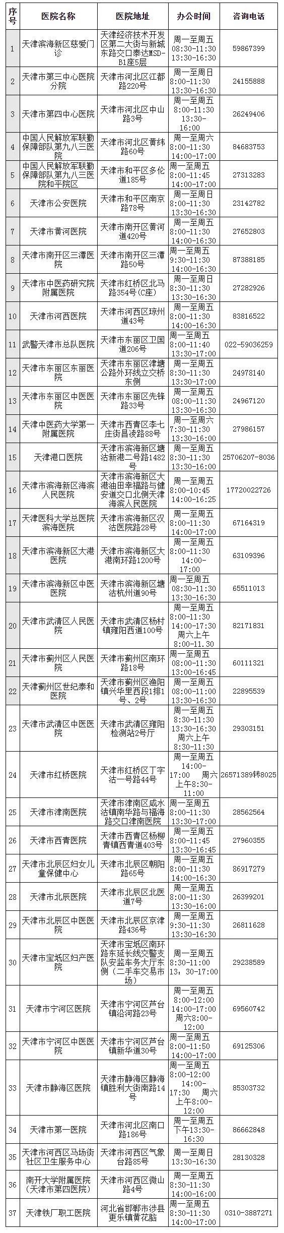 @機(jī)動(dòng)車(chē)駕駛?cè)?！天?7家體檢醫(yī)療機(jī)構(gòu)名單，快收藏！