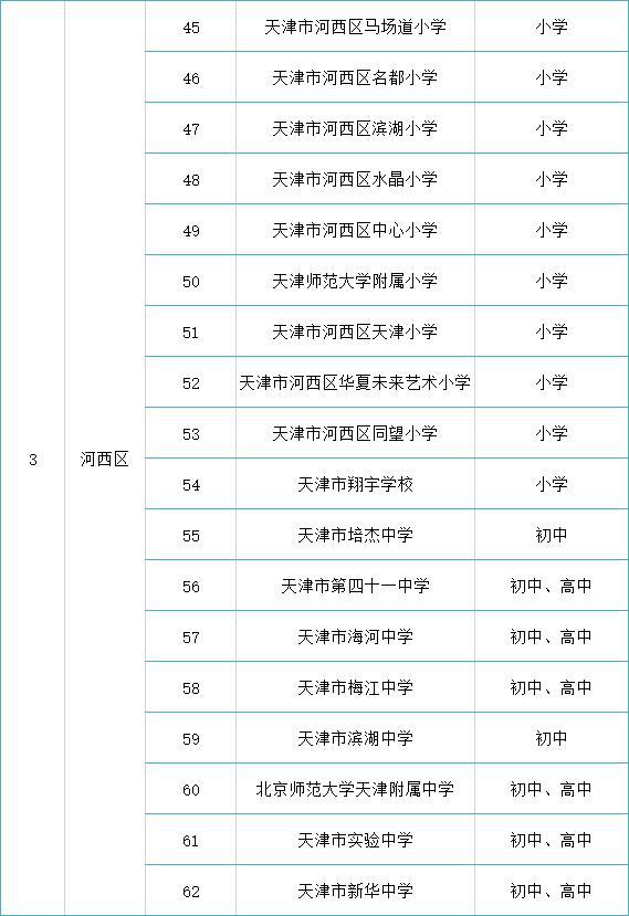 名單來了！天津各區(qū)可接收國(guó)際學(xué)生的138所學(xué)校公布