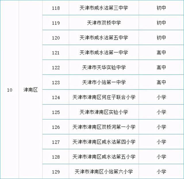 名單來了！天津各區(qū)可接收國(guó)際學(xué)生的138所學(xué)校公布