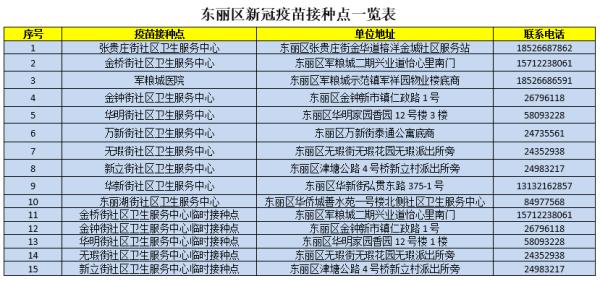 去哪兒接種新冠疫苗？預約指南來了！快收藏！