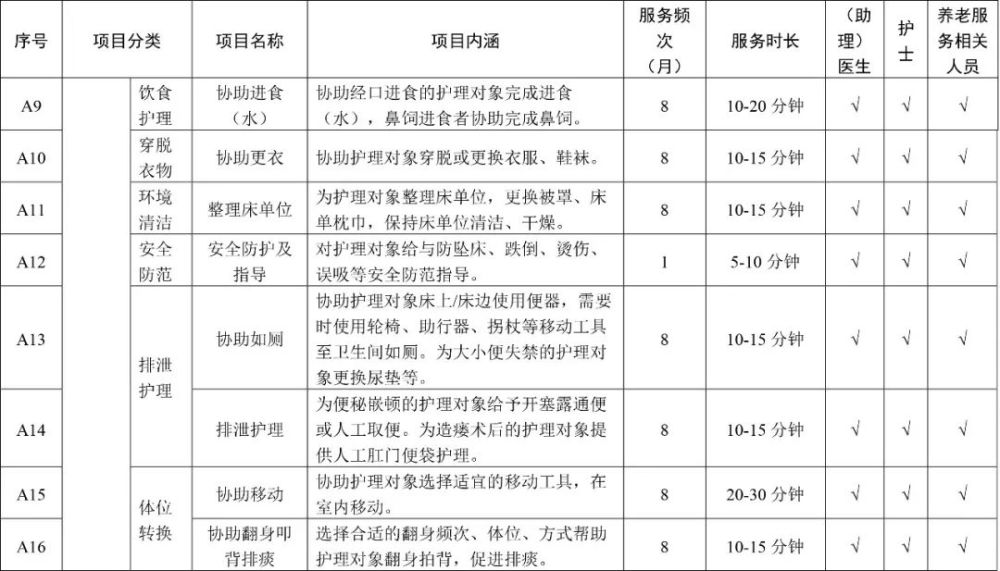 家屬護理老人也能報銷！天津“第六險”服務項目公布