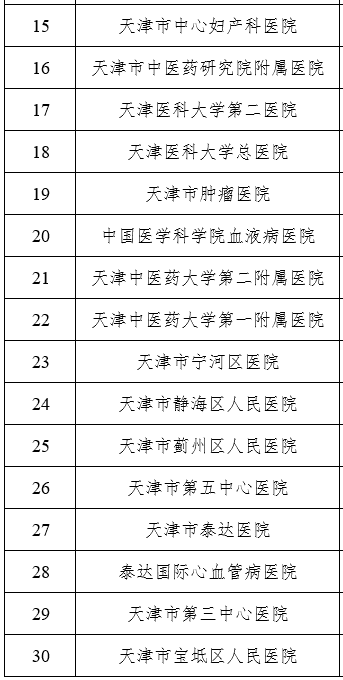 2021天津這些東西統(tǒng)統(tǒng)免費(fèi)！不知道就虧大了！