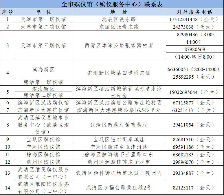 限流、預約、錯峰……天津清明祭掃這樣安排！