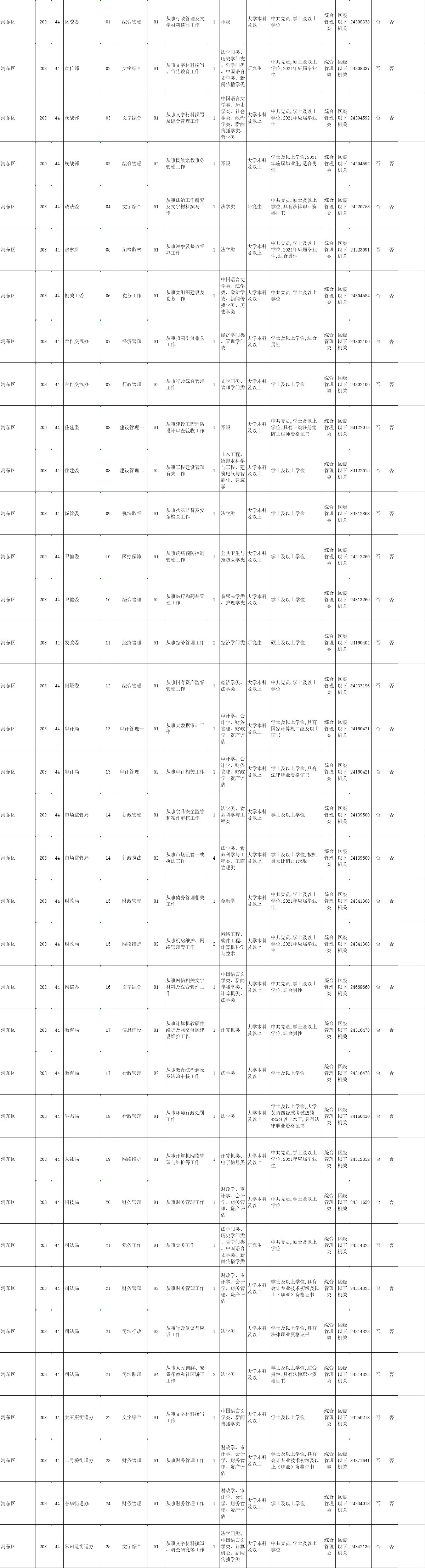 天津2021公務(wù)員公告已出! 崗位有多少？有哪些？趕緊來看看