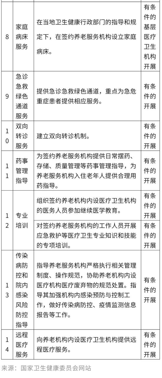 養(yǎng)老院要有這些服務(wù)了！天津最新通知！