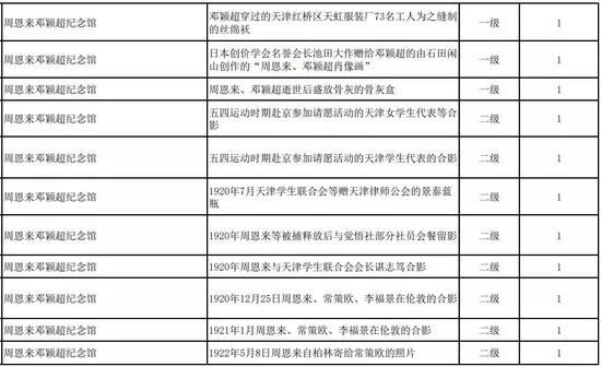 天津第一批革命文物名錄公布！你知道多少？