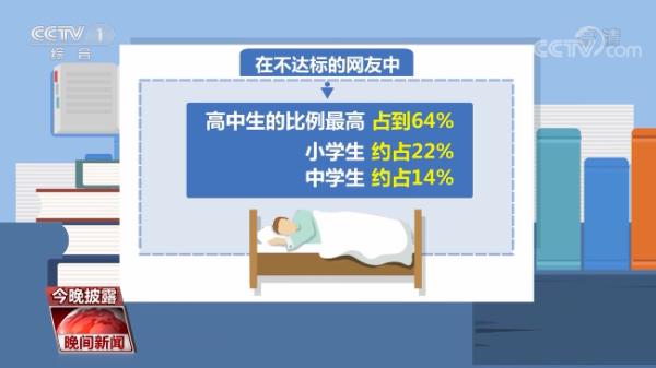 官方發(fā)布“睡眠令” 您家孩子睡眠時(shí)間達(dá)標(biāo)了嗎