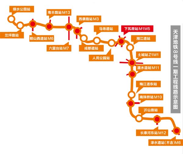 天津地鐵8號(hào)線一期工程再次征求意見(jiàn) 1、5、8匯聚 下瓦房站三線換乘