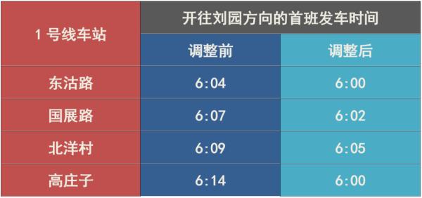 馬上就放假了！天津人的這些福利提前發(fā)放！