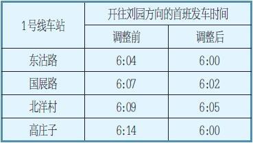 天津地鐵啟用新版運(yùn)行圖 1、5、6號(hào)線縮短行車間隔