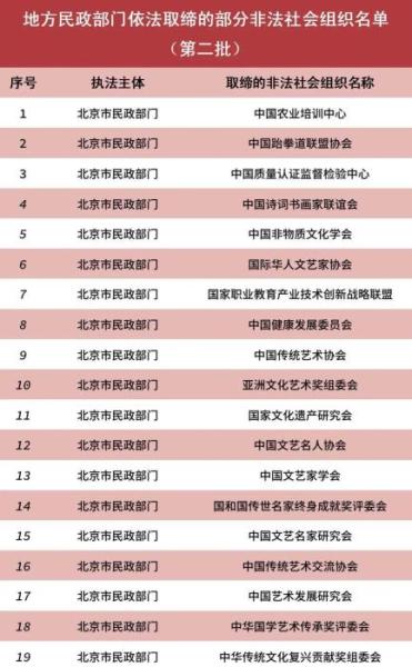 提醒注意 這82家非法社會(huì)組織已被取締(附名單)