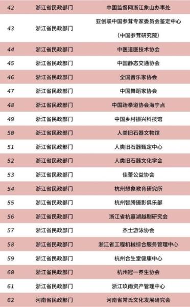 提醒注意 這82家非法社會(huì)組織已被取締(附名單)