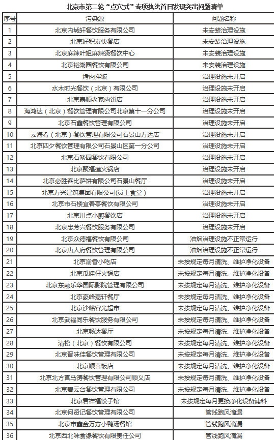 曝光！這家知名連鎖餐廳查出問題！曾被天津警告！