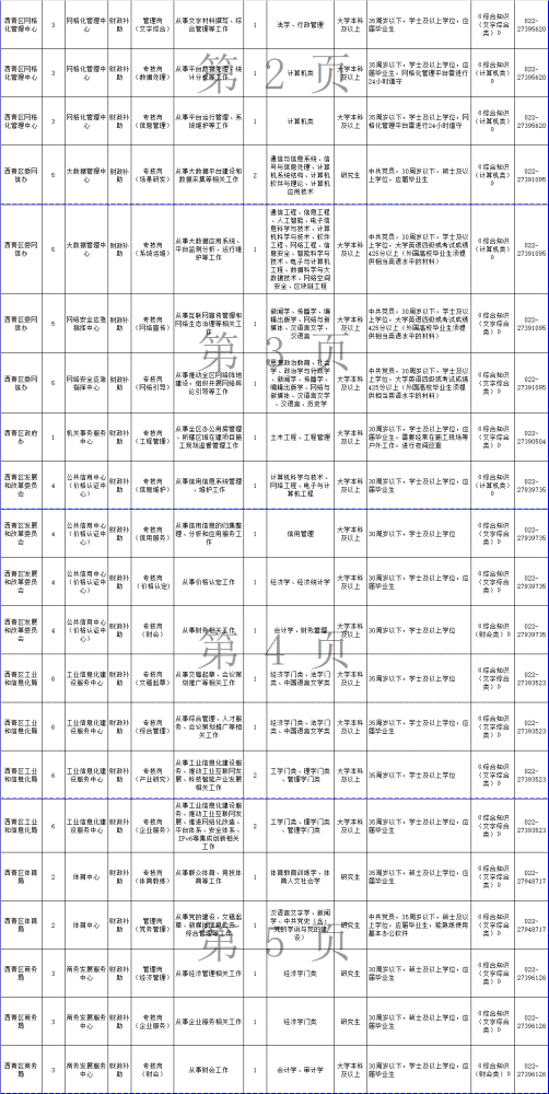 248個崗位！天津這些事業(yè)單位招人！部分崗位不限應屆！