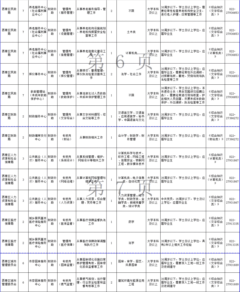 248個崗位！天津這些事業(yè)單位招人！部分崗位不限應屆！