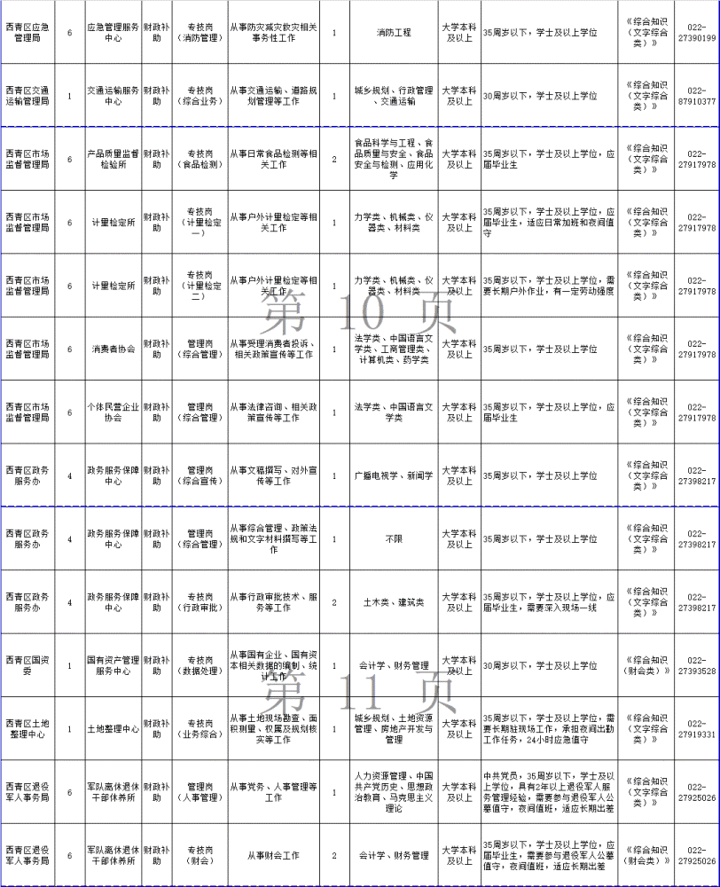 248個崗位！天津這些事業(yè)單位招人！部分崗位不限應屆！